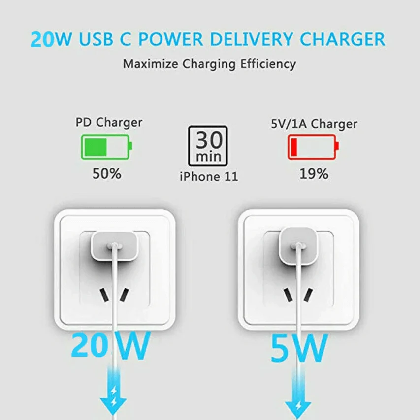 20W Fast Wall Charger – USB-C PD Charger with Type-C Cable - Image 3