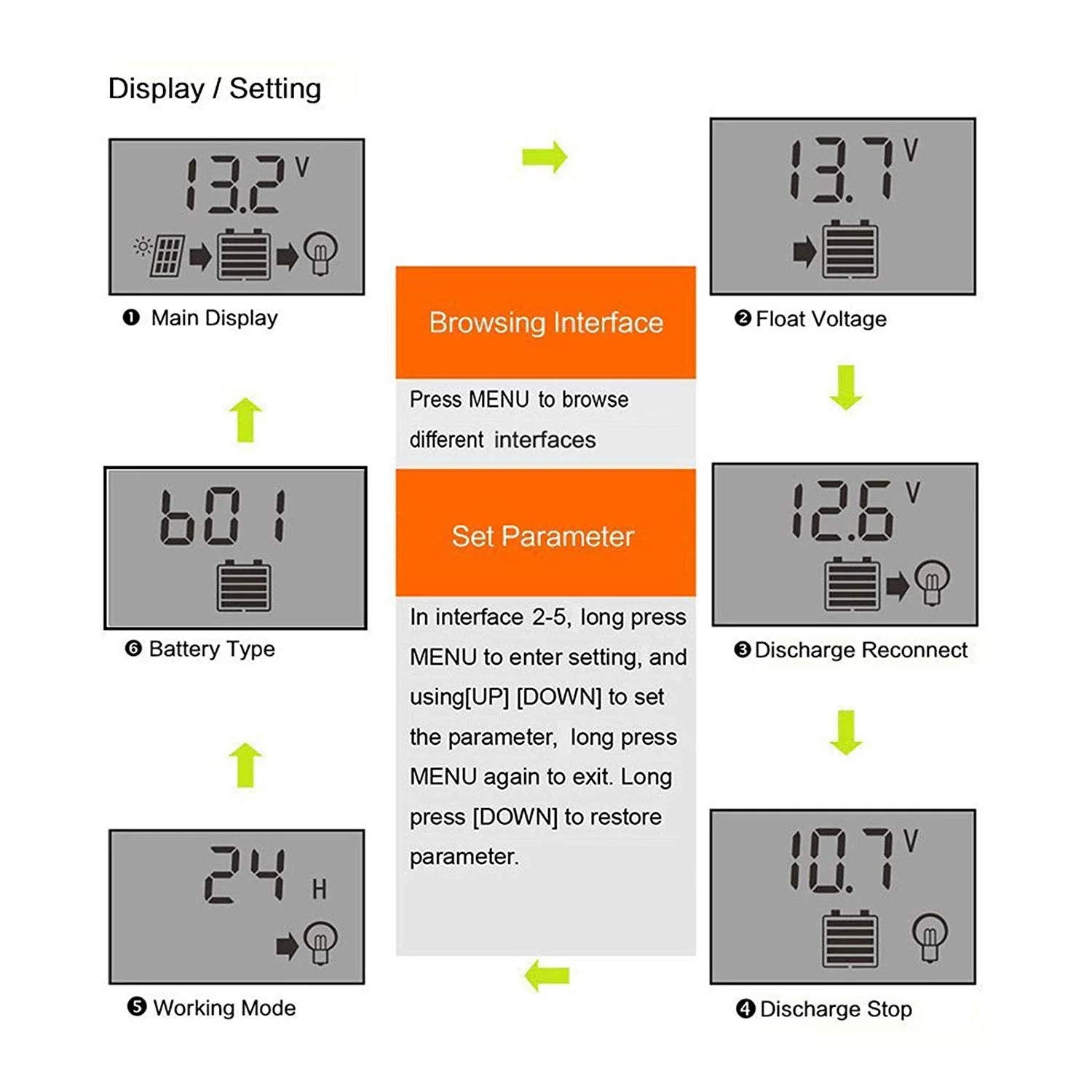30A Solar Charge Controller LCD Display - Image 4
