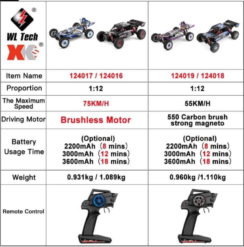 4WD 75km/h High Speed Brushless Motor RC Car - Image 10