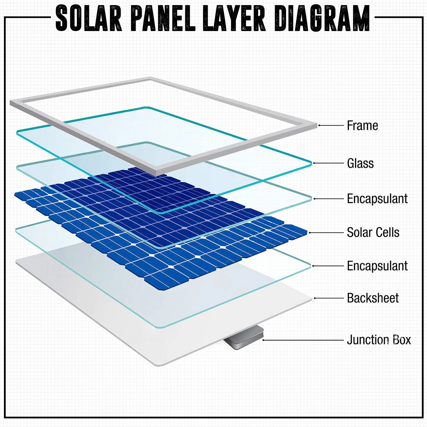50W Solar Panel Kit - Image 5