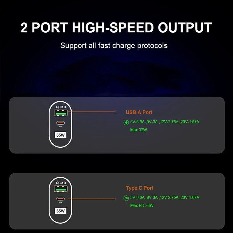 65W GaN USB C PD Fast Charging Wall USB C Charger Power Adapter Type C - Image 10