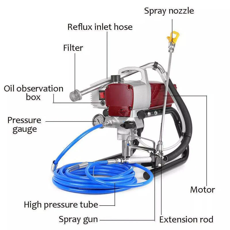 Airless Paint Sprayer - Image 4