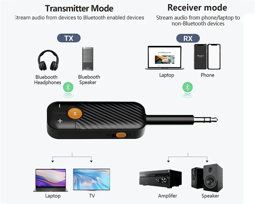 Airplane Bluetooth Audio Adapter - Image 4