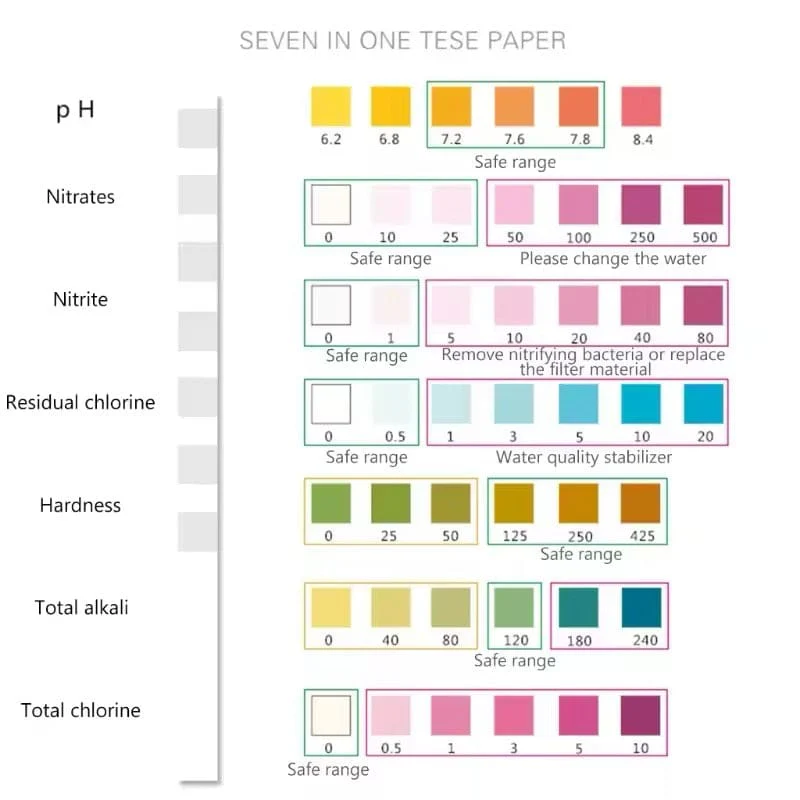 Aquarium Water Quality Test Strips (7 Parameters) - Image 4