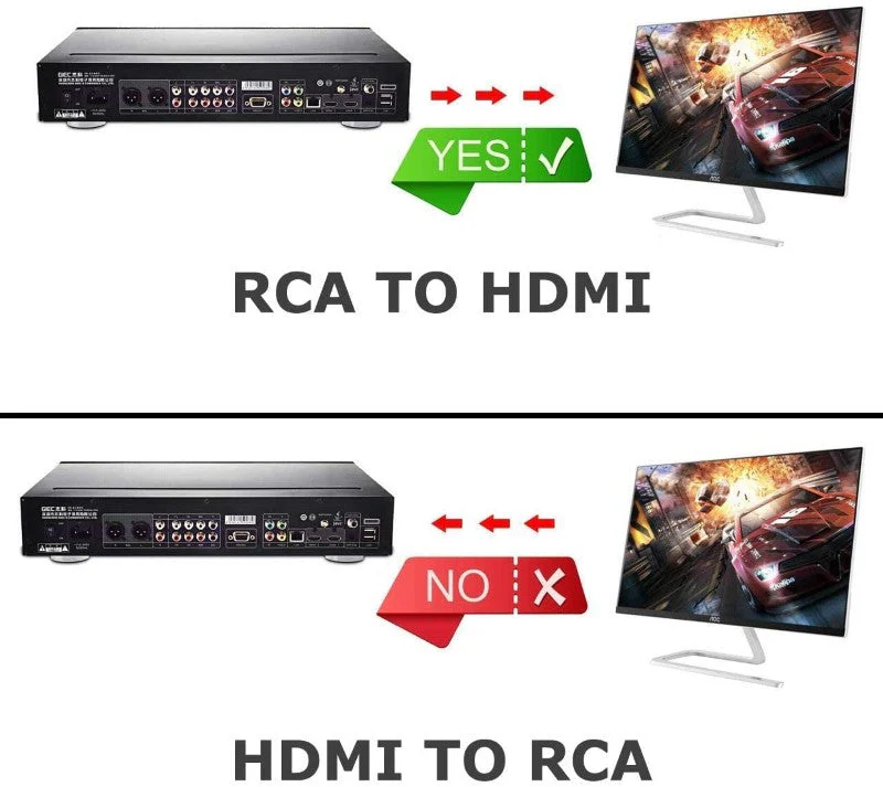 AV to HDMI Converter - Image 6