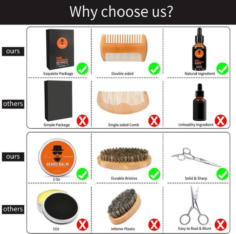 Beard Grooming Kit - Image 5