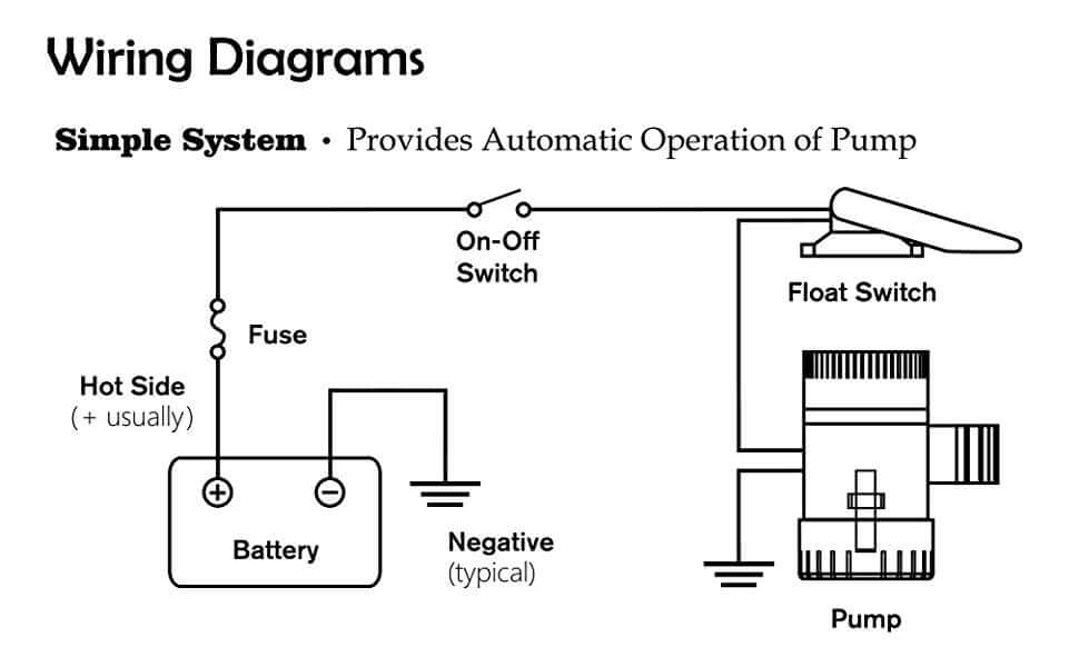 Bilge Pump 12V 500gph - Image 6