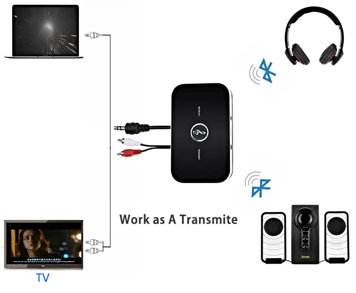 Bluetooth Transmitter Receiver 3.5Mm Audio Cable 2-In-1 Wireless Adapter For Headphone Speaker - Image 9