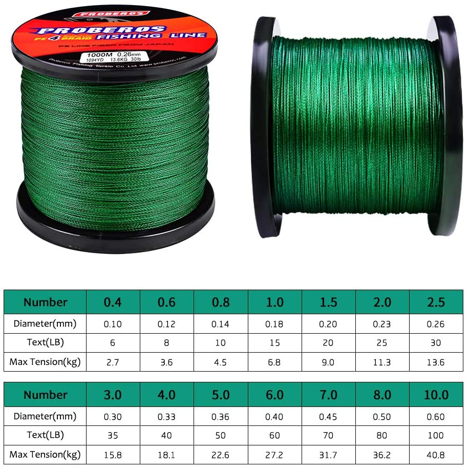 Braided Fishing Line 4 Strands Stronger Multifilament PE Braid Wire 1#15LB 100m - Image 4