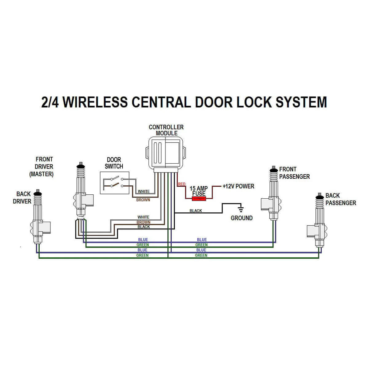 Car Central Locking System Kit - Image 4