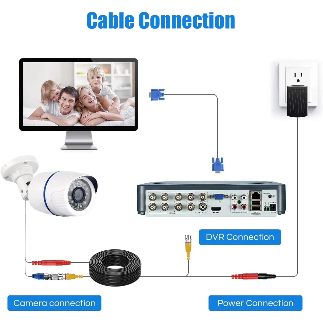CCTV Cable For Security Camera, CCTV, DVR, Surveillance System 20M - Image 3