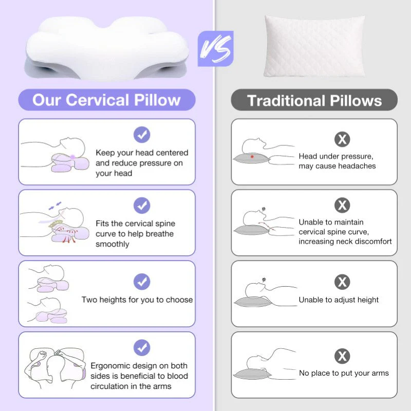 Cervical Neck Pillow - Image 2