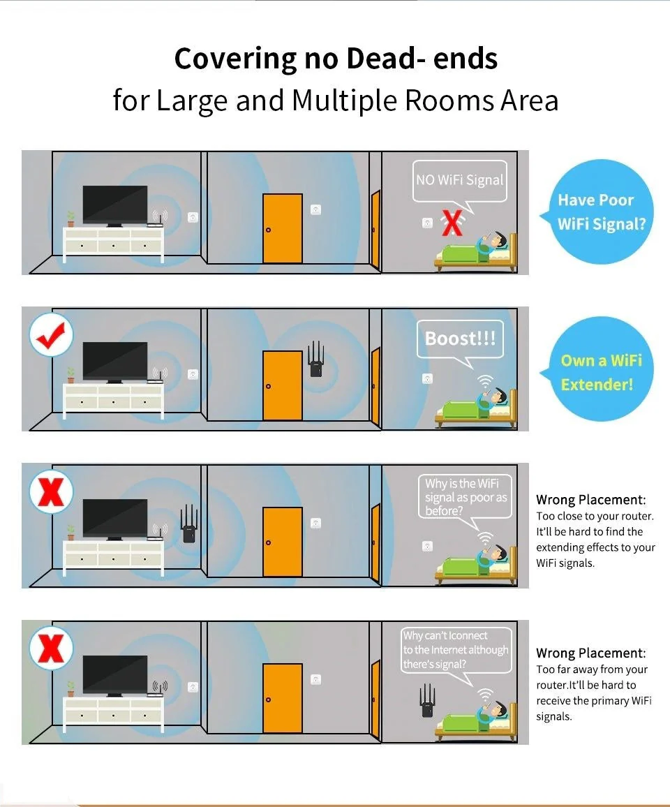 Comfast Wireless-N Wifi Repeater - Image 7