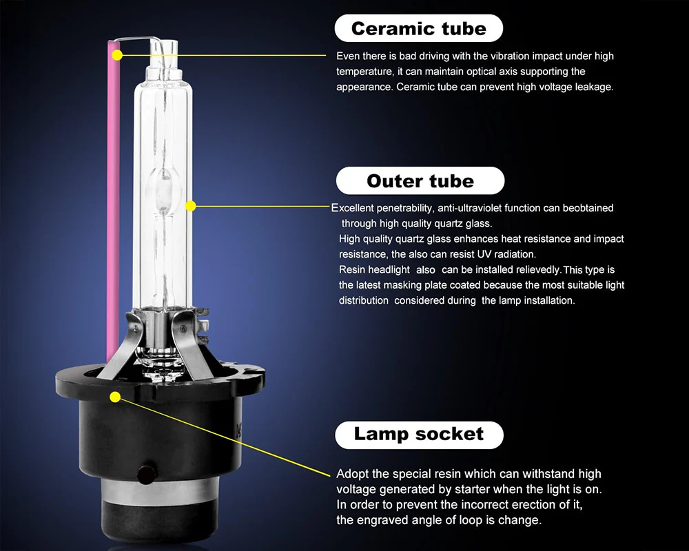 D2S Xenon HID Headlight Bulbs - Image 3