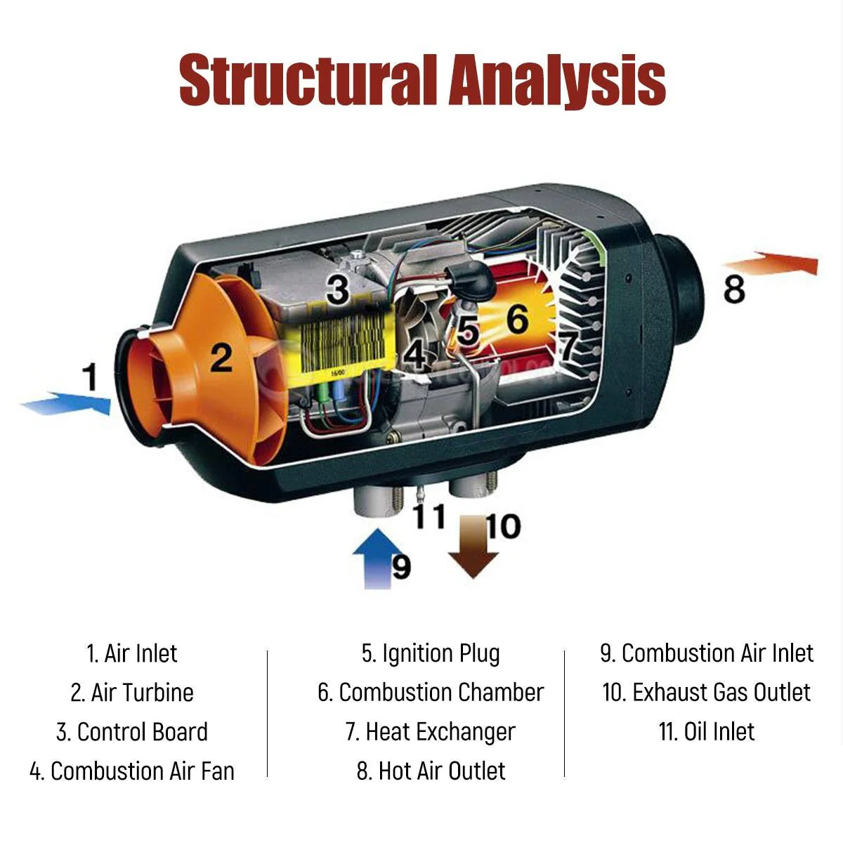 Diesel Air Heater - Image 7