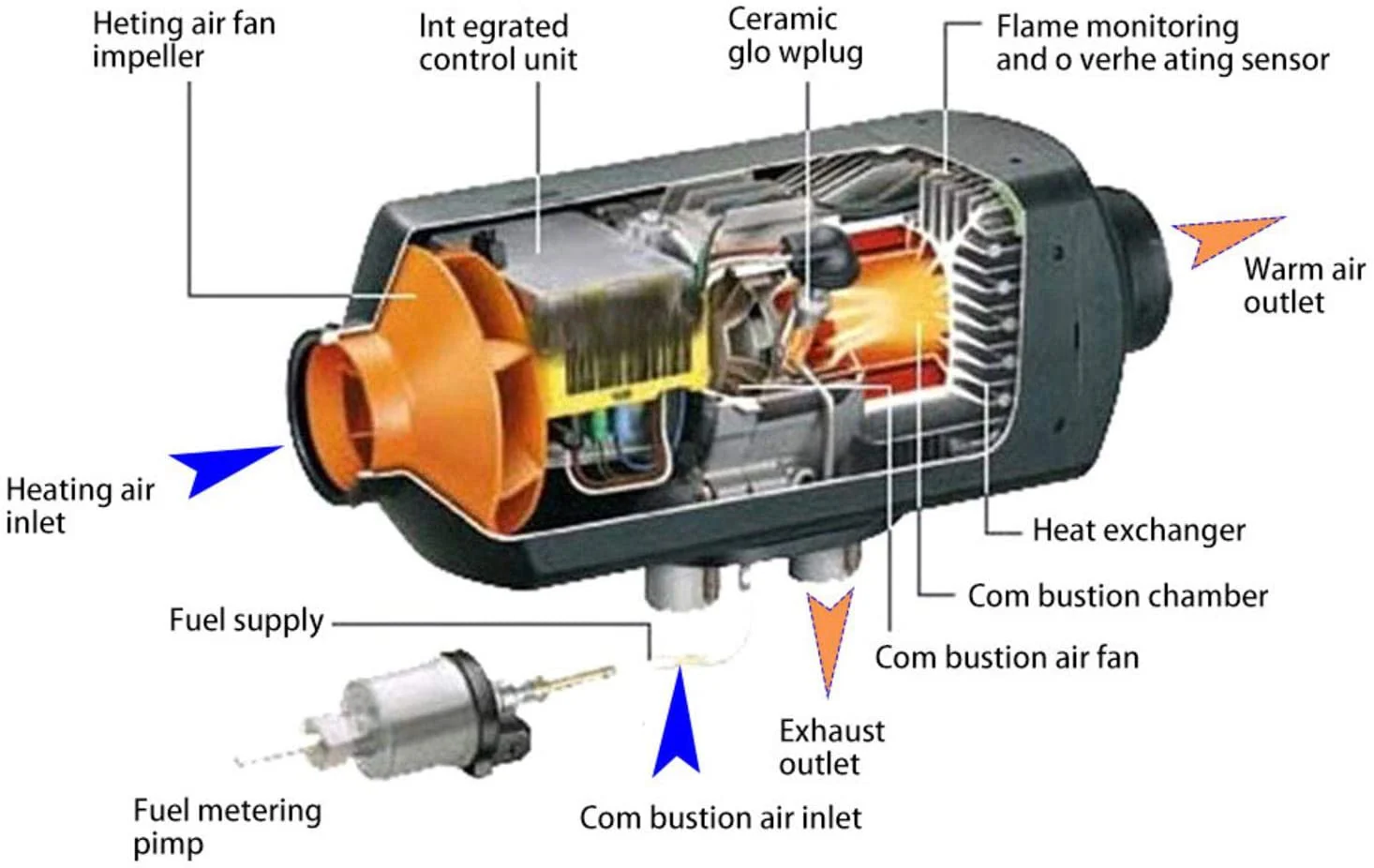 Diesel Air Heater - Image 6