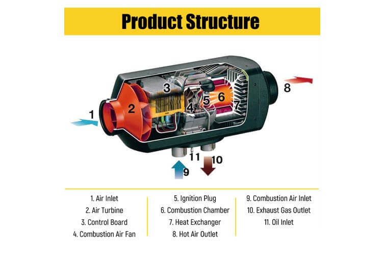 Diesel Air Heater - Image 4