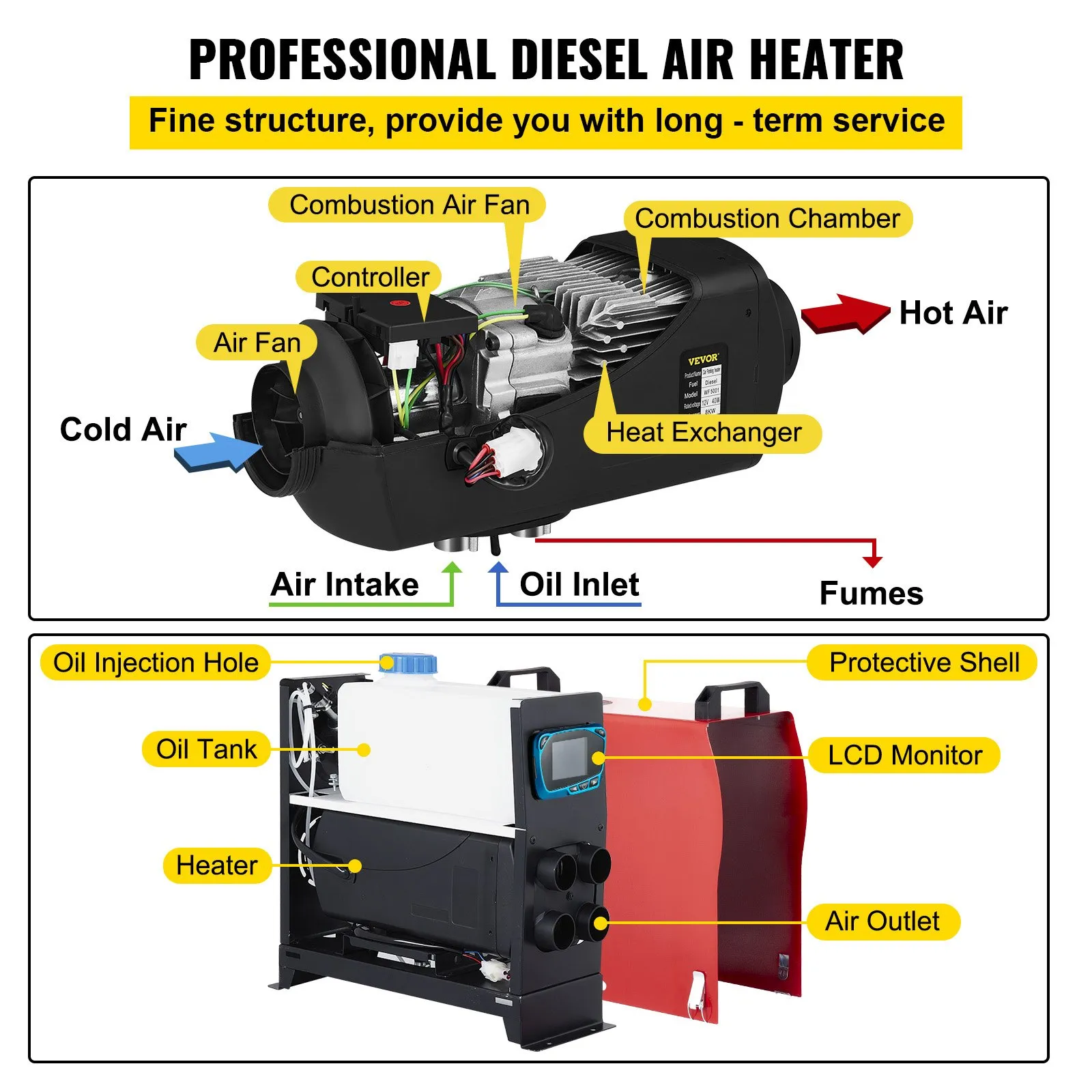 Diesel Air heating system - Image 5