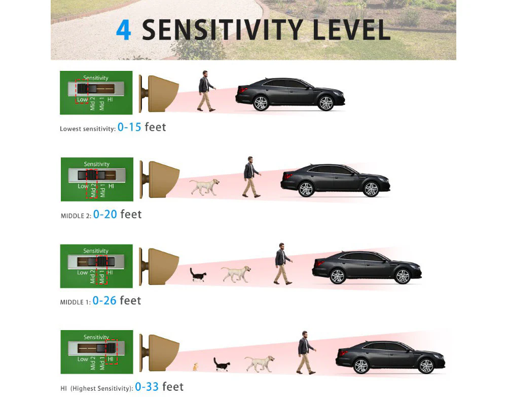 Driveway Alarm System Solar Driveway Alarm System - Image 3