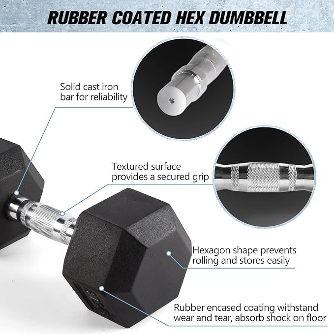 Dumbbell Set - 2 x 10kg Hex Weights - Image 6