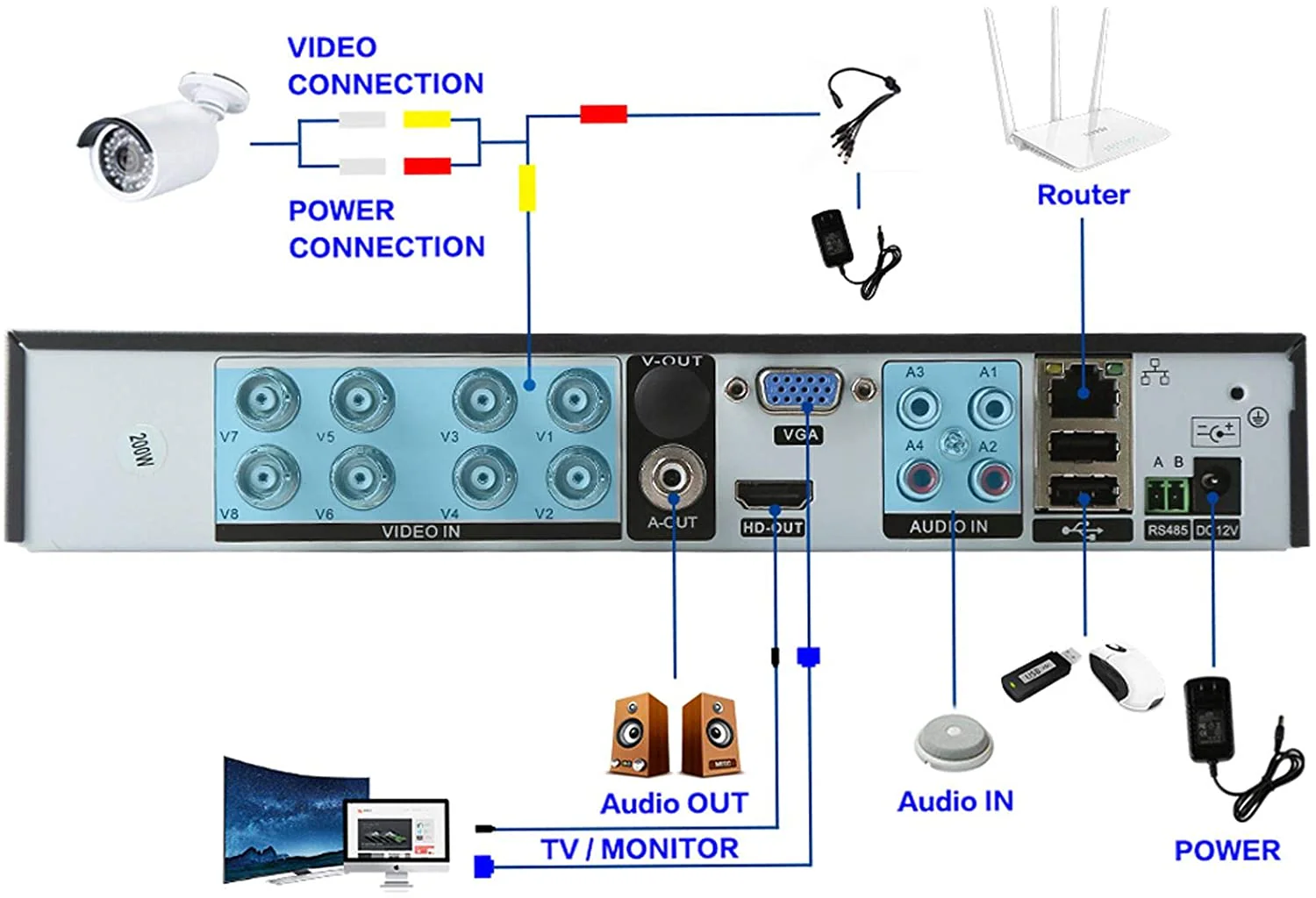 DVR 8CH Digital video recorder CCTV Camera System - Image 5