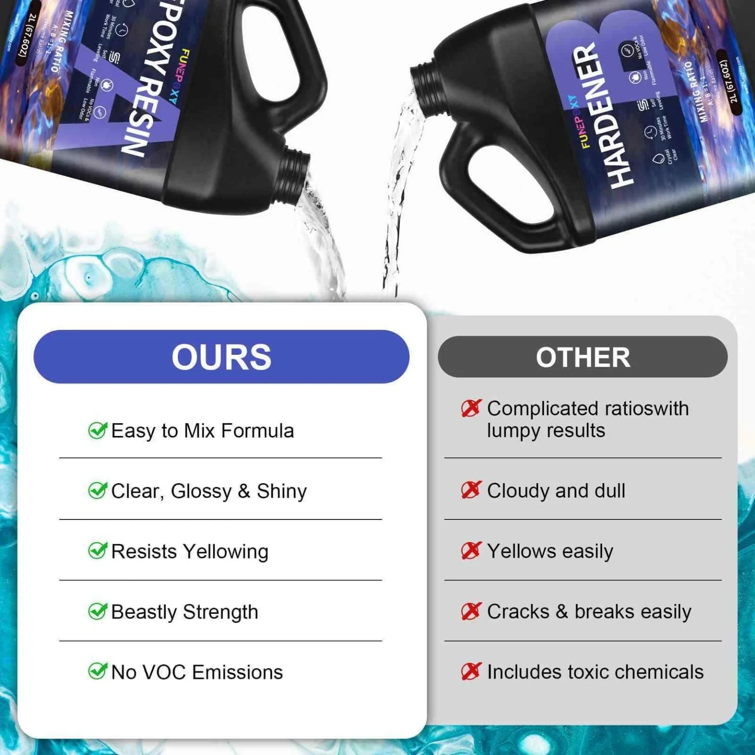 Epoxy Resin 1:1  4 Liter Kit - Image 8