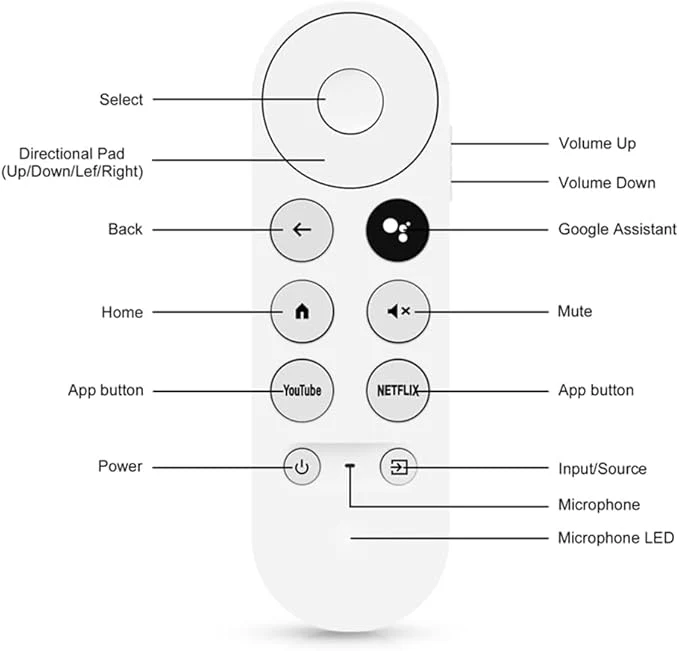 Chromecast Google TV Remote Replacement Compatible - Image 6