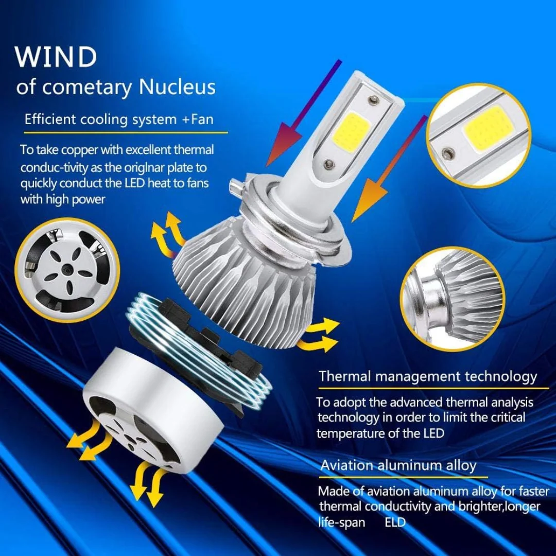 H3 LED Car Headlight Bulbs - Image 4