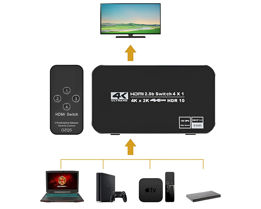 Hdmi Splitter - Image 3