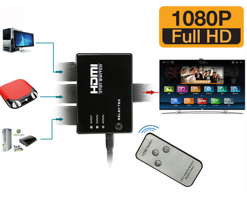 Hdmi Splitter - Image 7