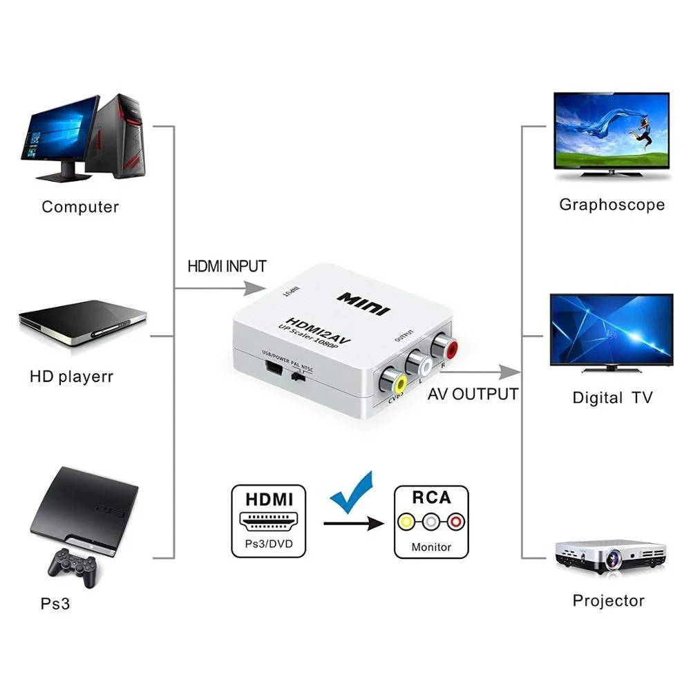 HDMI to AV Converter - Image 8