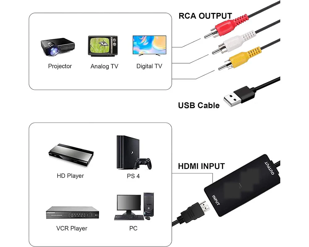 AV to HDMI Converter - Image 3