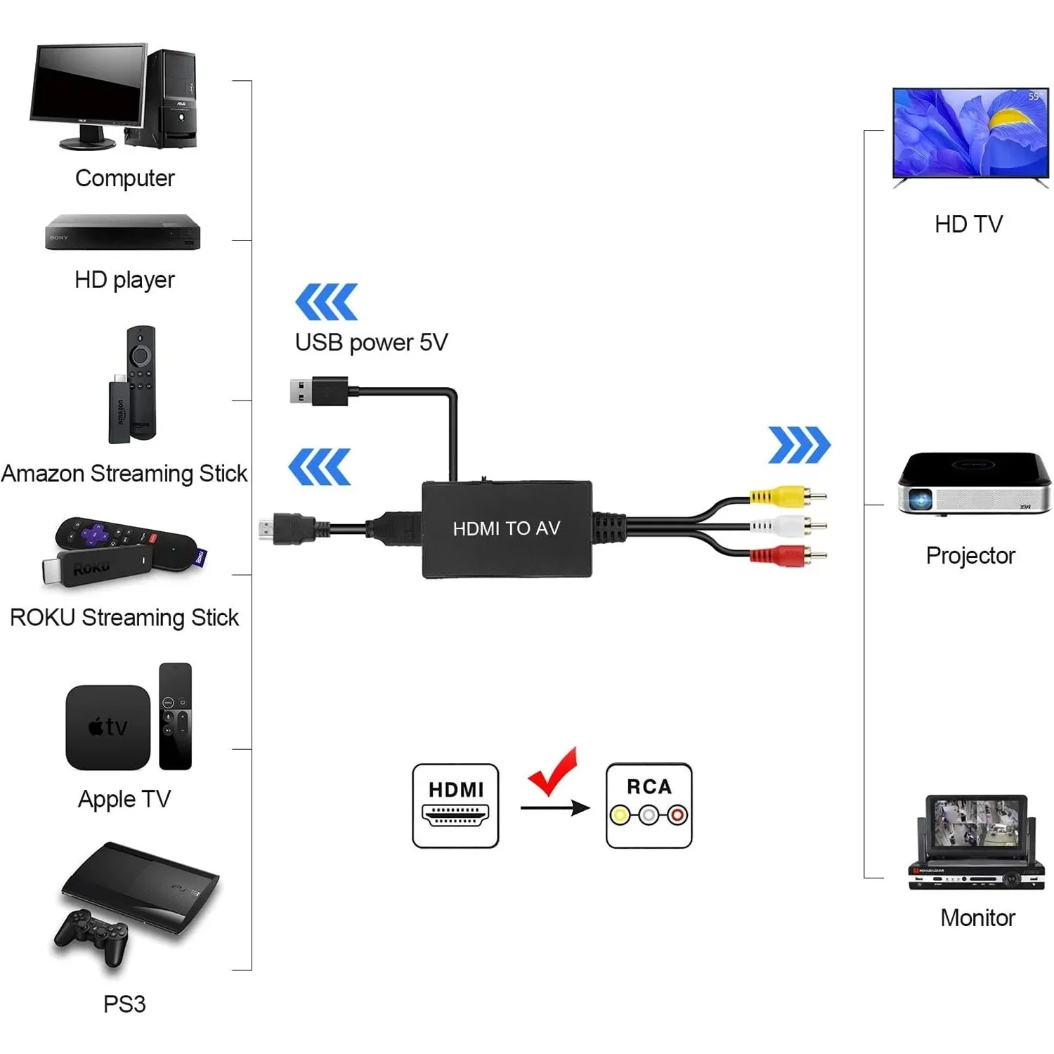 HDMI to AV Converter - Image 13