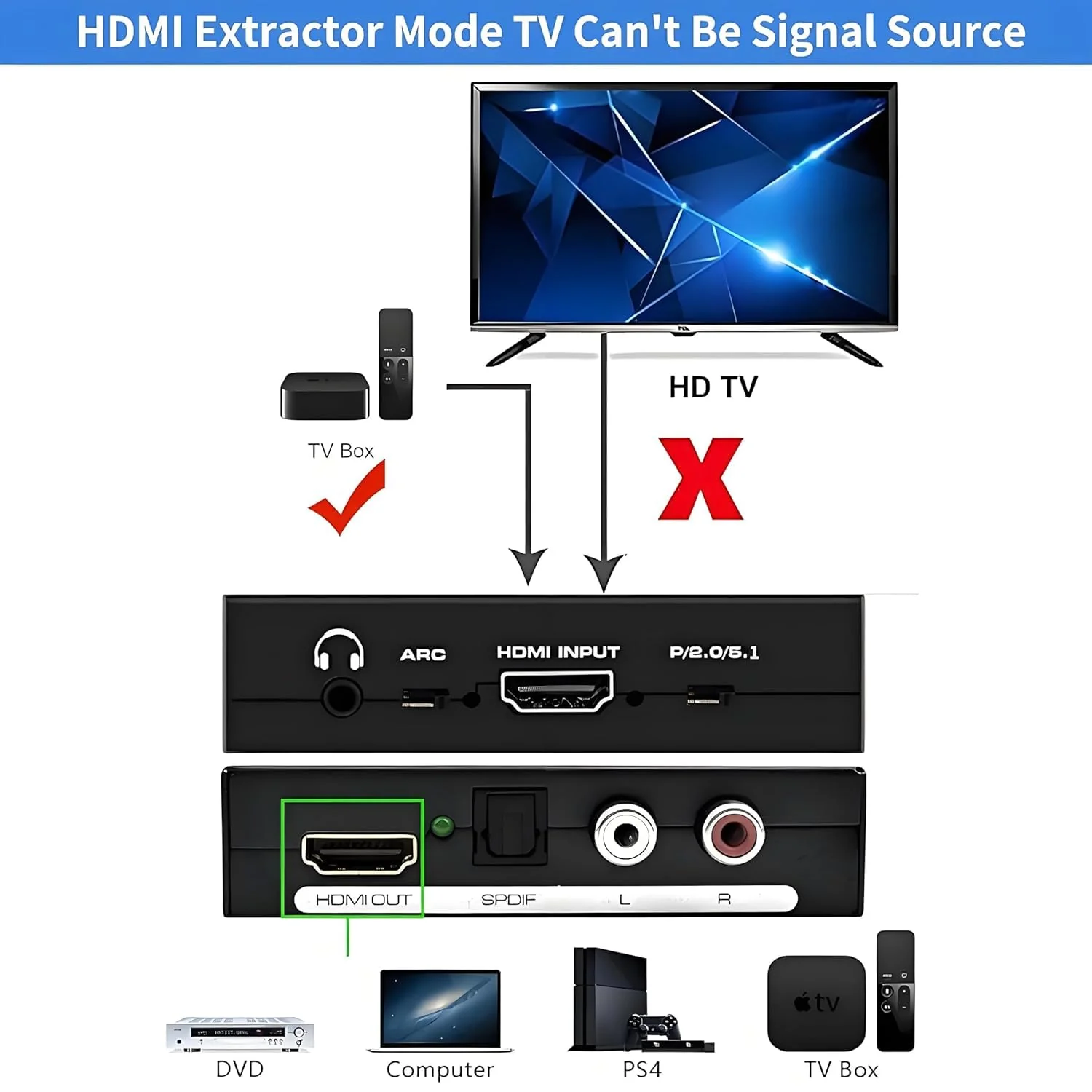 HDMI to HDMI Converter + Audio - Image 13