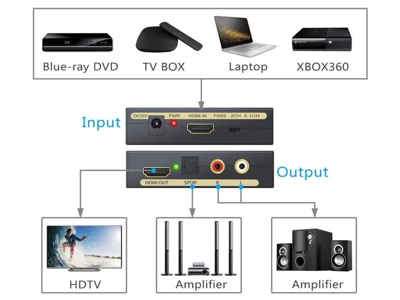 HDMI to HDMI Converter + Audio - Image 7