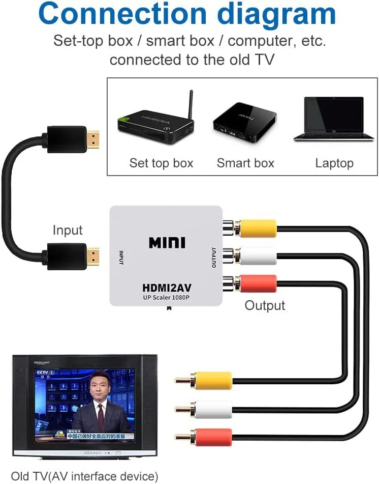 HDMI to RCA Converter Adapter - Image 8