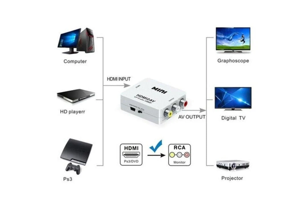 HDMI to RCA Converter Adapter - Image 9