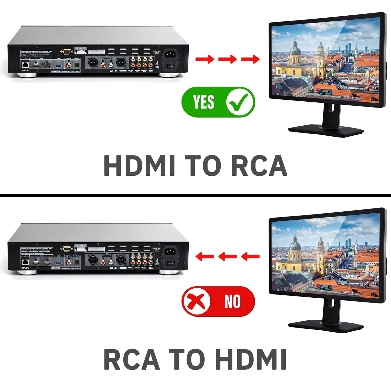 HDMI to RCA Converter Adapter - Image 7