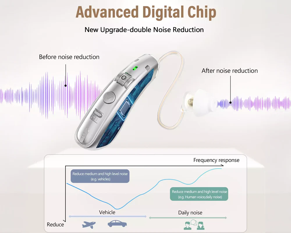 Rechargeable Hearing Aids - Image 5