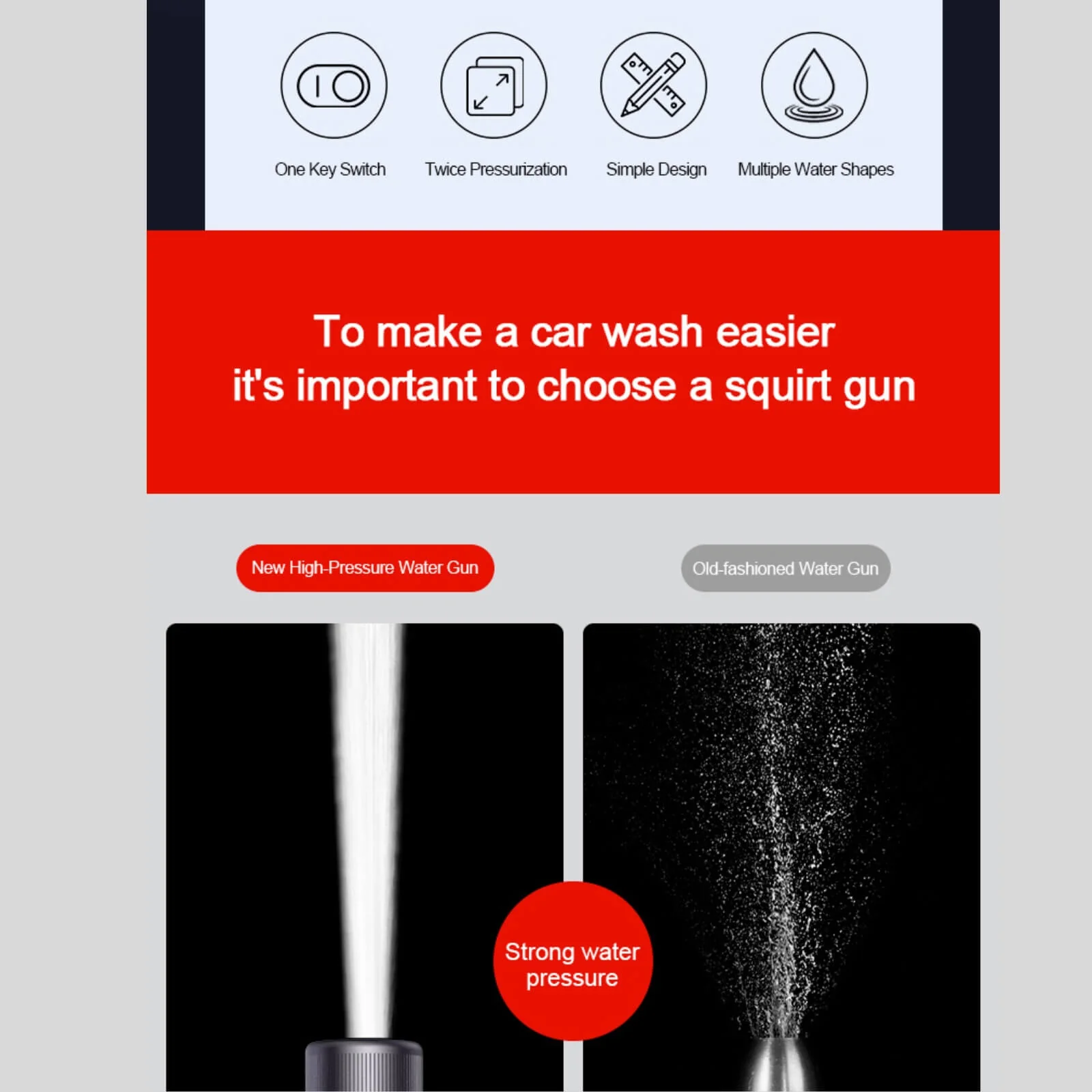 High Pressure Water Blaster Up To 30m Pipes: 4 Spay Modes - Image 6
