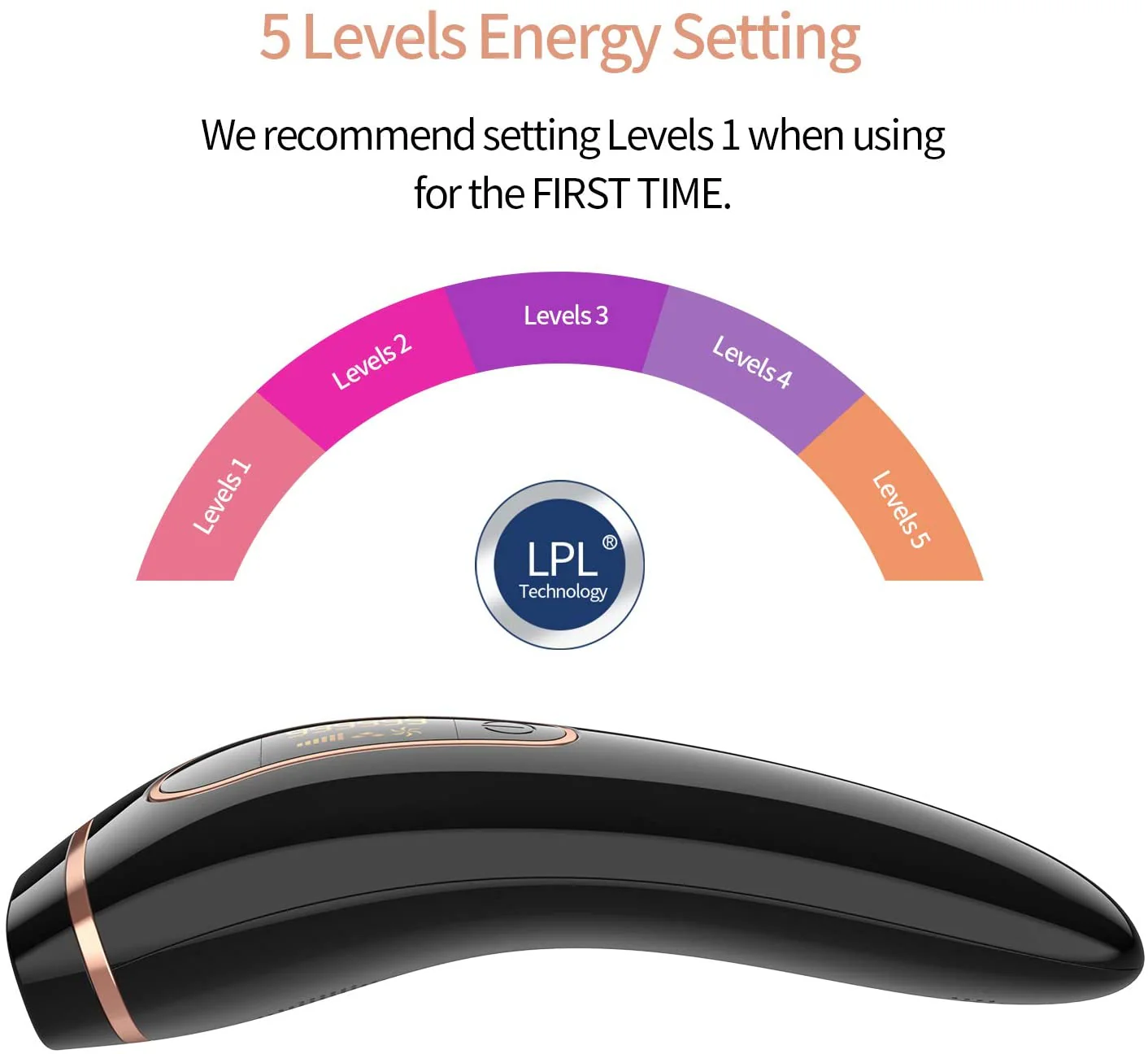 IPL Hair Removal System, Permanent Painless 999,999 Flashes - Image 2