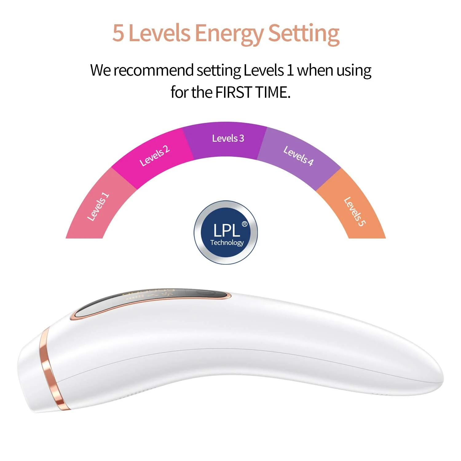 IPL Hair Removal System, Permanent Painless 999,999 Flashes - Image 2