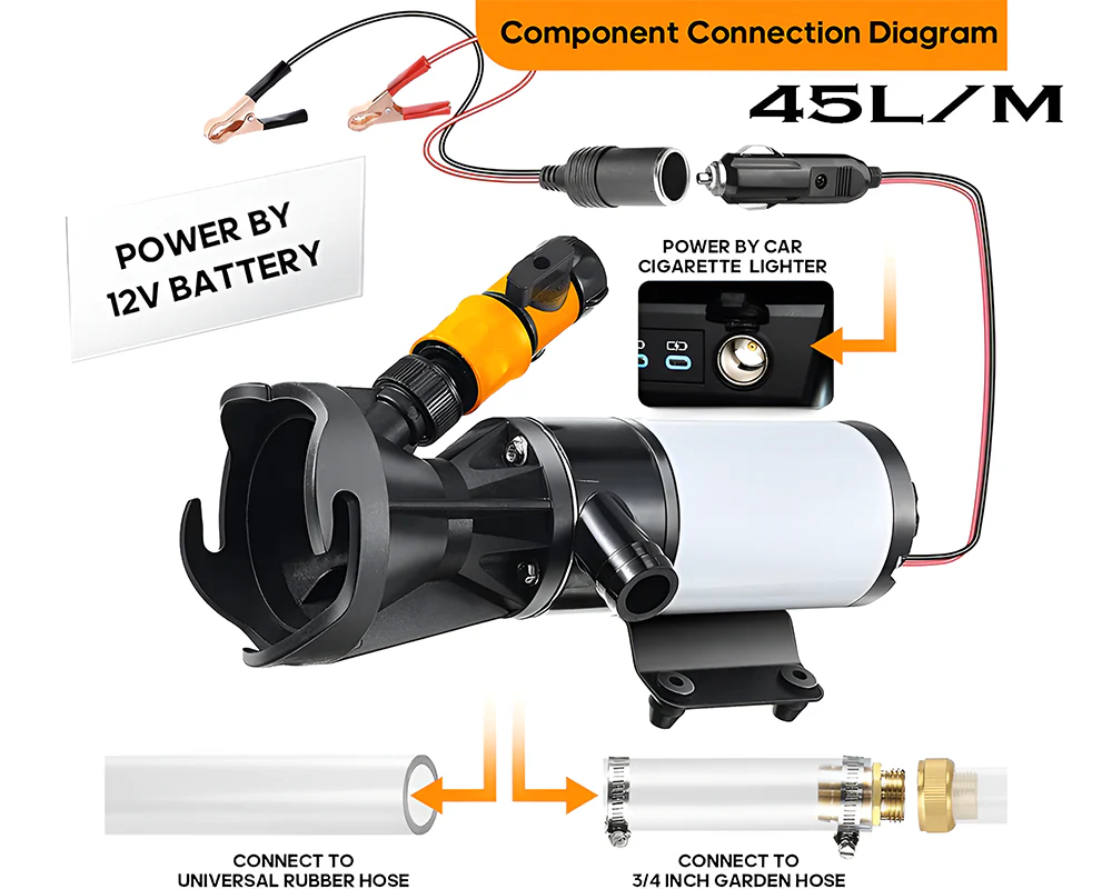 Macerator Pump 12V for RV Sewage Waste - Image 5