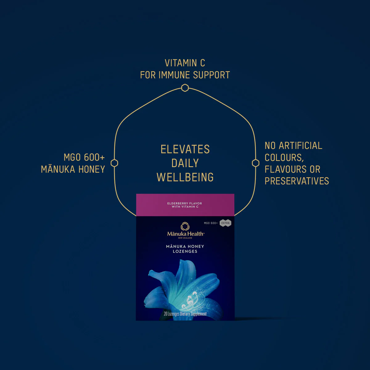 Manuka Honey Elderberry Lozenges with Vitamin C NZ - Image 3