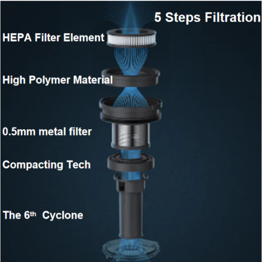 Midea Bendable Cordless Vacuum Cleaner P7 - Image 9
