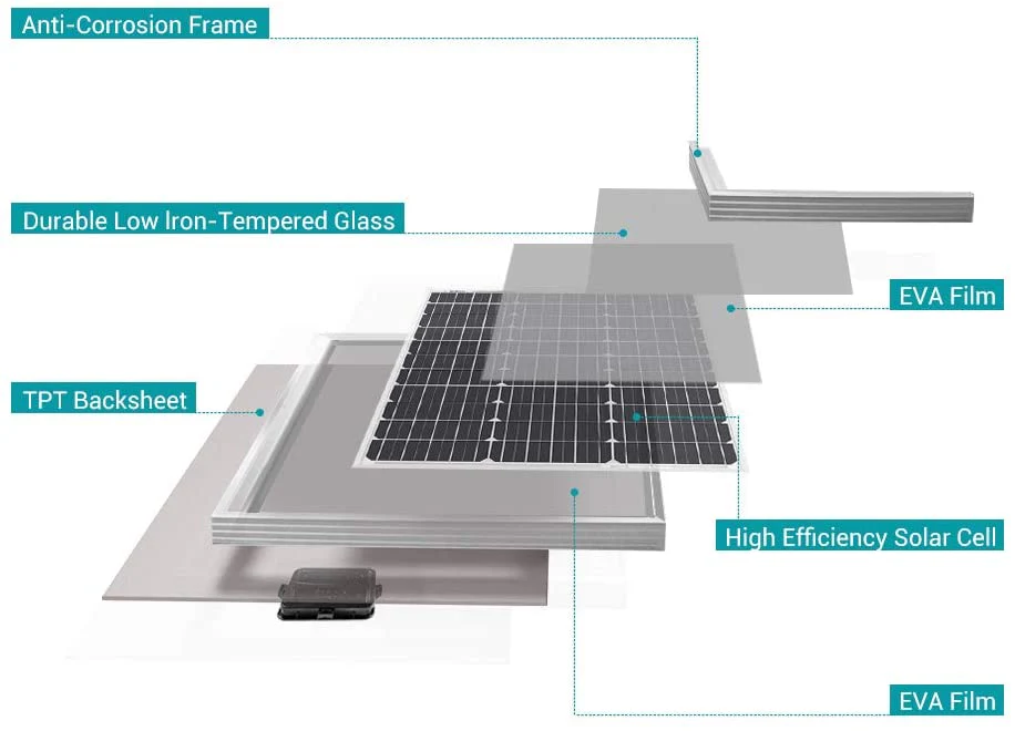 Monocrystalline Solar Panel 50W 12V - Image 4