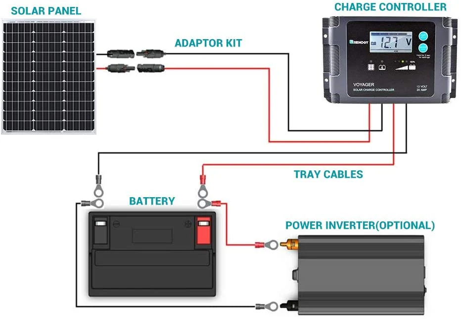 Monocrystalline Solar Panel 50W 12V with controller and mount - Image 4