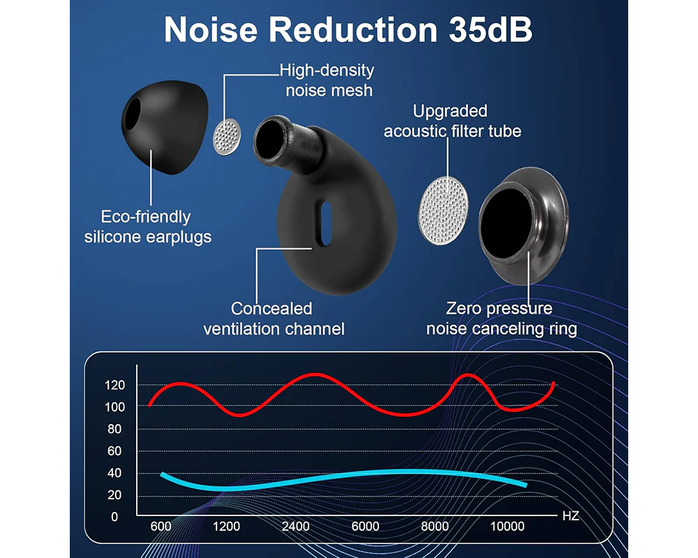 Noise Reduction Earplugs - Image 4