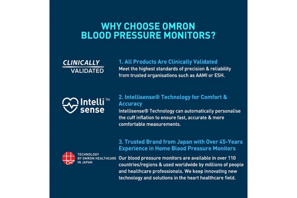 Omron Blood Pressure Monitor - Image 13