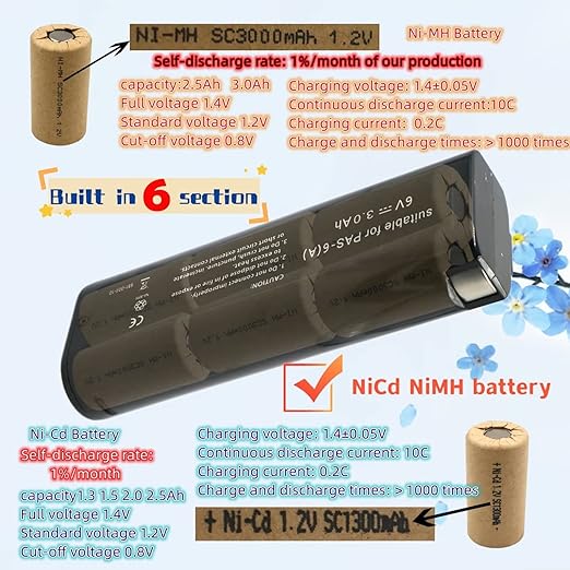 Paslode Battery 2200mAh Replacement - Image 2